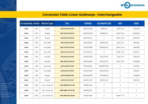 prevodova tabulka linearne vedenia en pdf 500x353