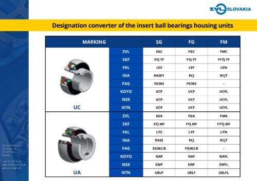 prevodova tabulka znacenia loziskovych domcov en pdf 500x353