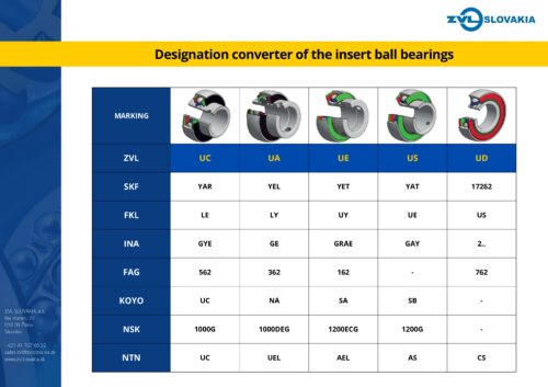prevodova tabulka znacenia upinacich lozisk en pdf 500x353